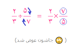 تبدیل تقسیم به ضرب در اعداد گویا