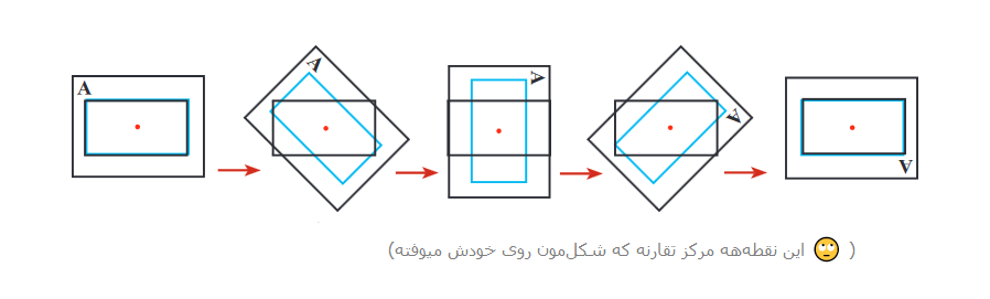 تشخیص مرکز تقارن شکل