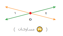 متقابل‌به‌رأس بودن دو زاویه