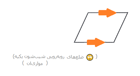 ربط ضلع‌ها به هم در متوازی‌الاضلاع