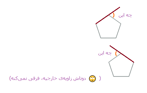 نشان دادن یک زاویه‌ی خارجی در یک رأس از یک چندضلعی