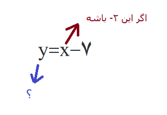 پیدا کردن مقدار یک حرف انگلیسی با داشتن مقدار یک حرف انگلیسی دیگر