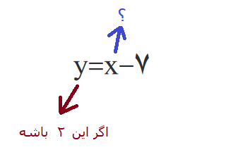 پیدا کردن مقدار یک حرف انگلیسی با داشتن مقدار یک حرف انگلیسی دیگر