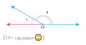 مکمّل بودن دو زاویه