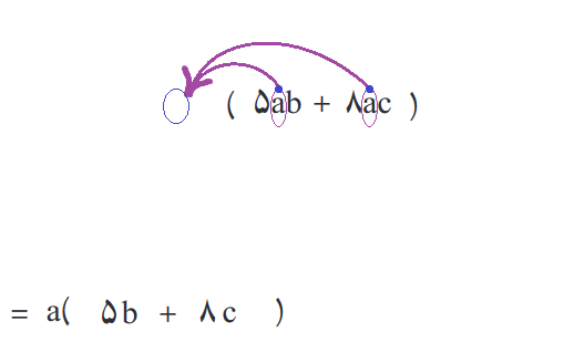 <span dir="rtl">(تجزیه:) برعکسِ ضرب یک عبارت در پرانتز</span>