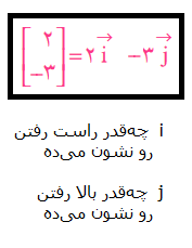 نوشتن برداری که داده شده، با بردارهای واحد