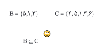 این که چه موقع یک مجموعه، زیر مجموعه‌ی یک مجموعه‌ی دیگر است