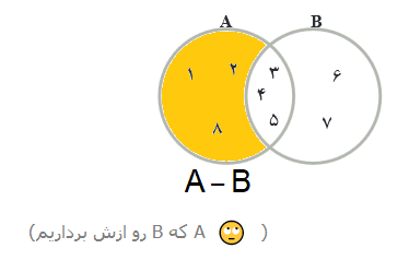 نشان دادن تفاضل دو مجموعه در نمودار وِن