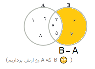 نشان دادن تفاضل دو مجموعه در نمودار وِن