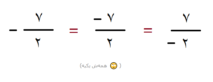 تغییر موقعیت علامت‌ها در عدد گویا