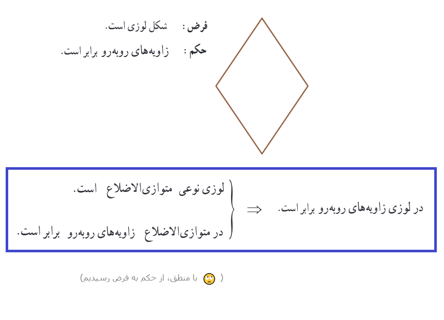 تا حدی حرکت از فرض به سمت حکم