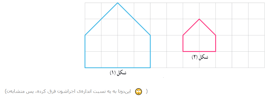 فرق متشابه بودن و هم‌نهشت بودن