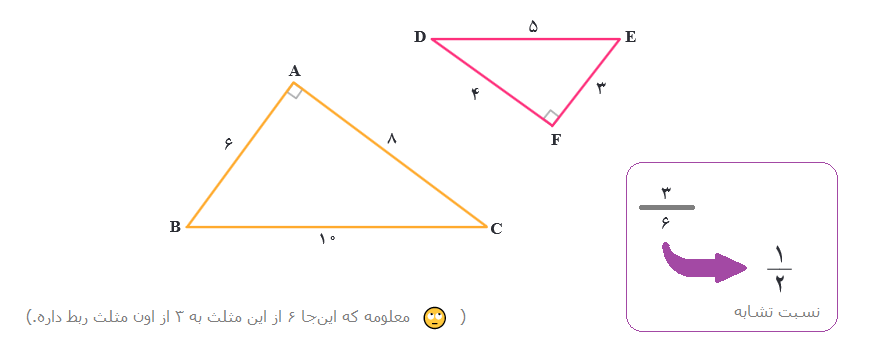 برای دو مثلث متشابه، تشخیص «نسبت تشابه»